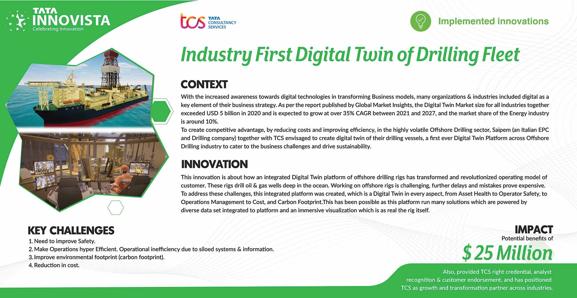 Industry First Digital Twin of Drilling Fleet